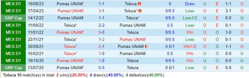 Nhận định Toluca vs Pumas 8h00 ngày 183 (VĐQG Mexico) 1
