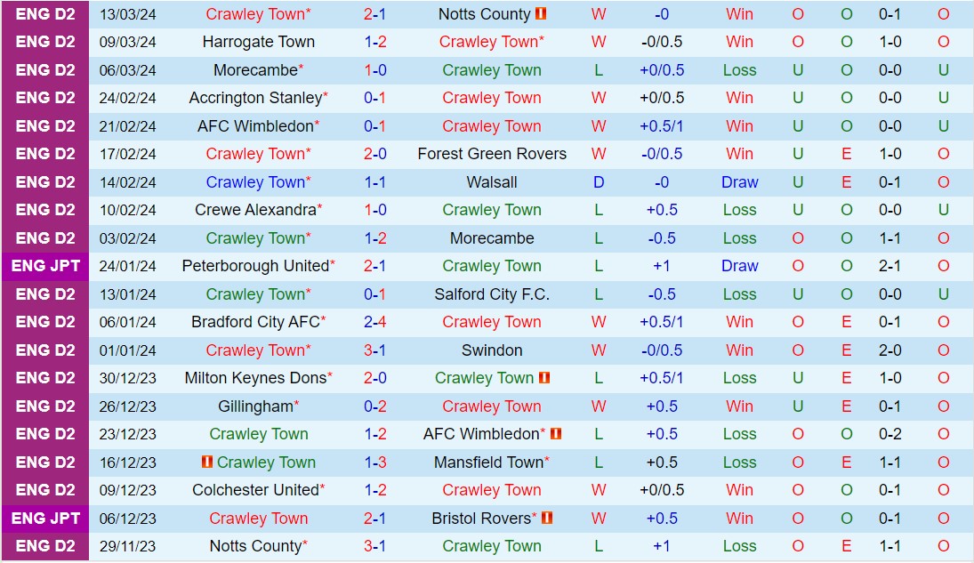 Nhận định Crawley vs Stockport 2h45 ngày 193 (Hạng 4 Anh 202324) 2