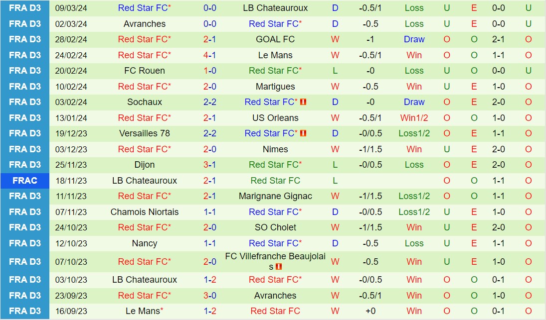 Nhận định Villefranche vs Red Star 3h00 ngày 193 (Hạng 3 Pháp 202324) 3