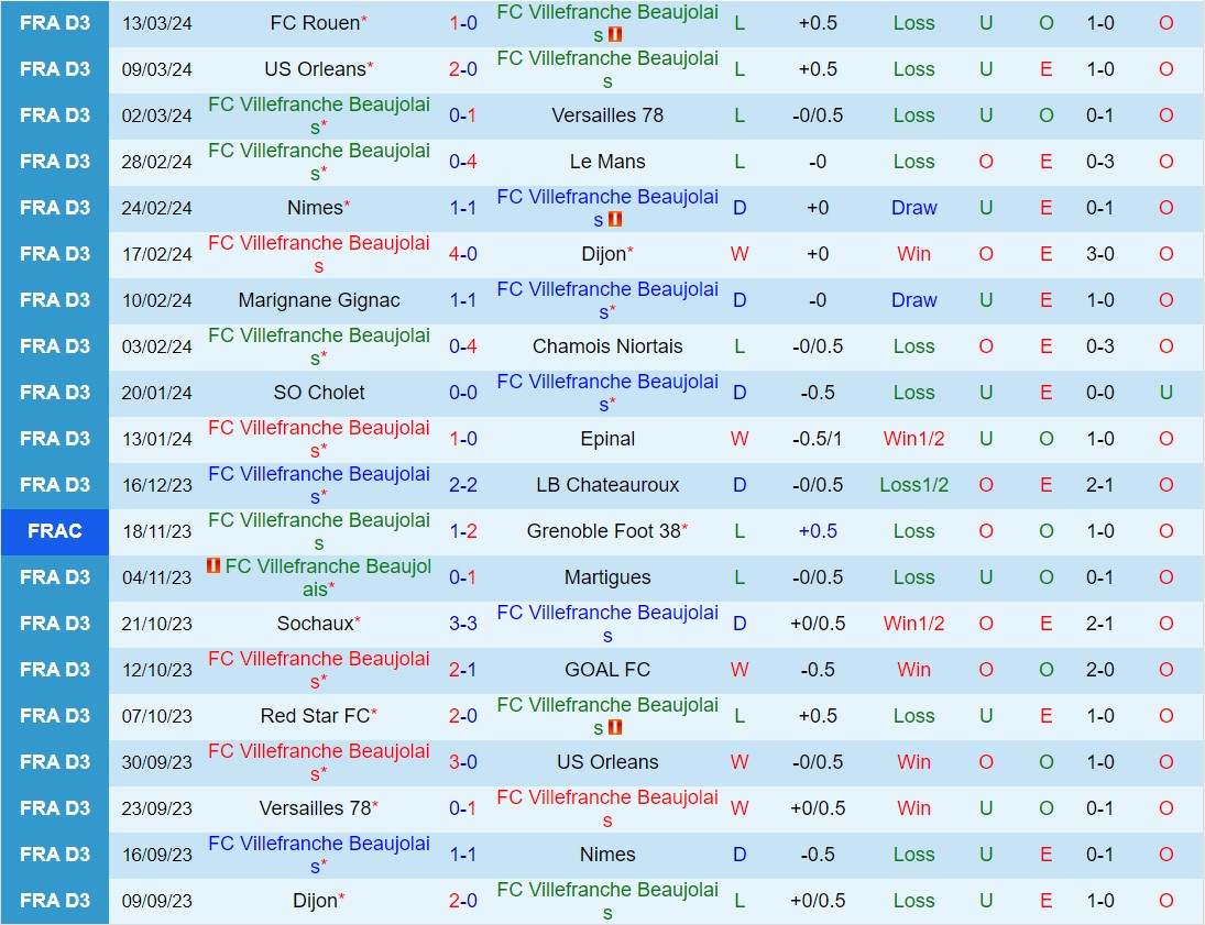 Nhận định Villefranche vs Red Star 3h00 ngày 193 (Hạng 3 Pháp 202324) 2