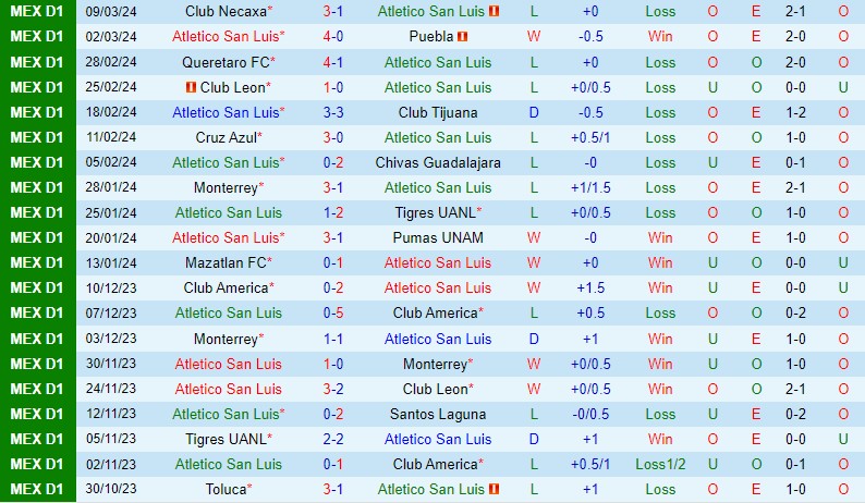 Nhận định San Luis vs Pachuca 8h00 ngày 183 (VĐQG Mexico) 2 Nhận định San Luis vs Pachuca 8h00 ngày 183 (VĐQG Mexico) 2