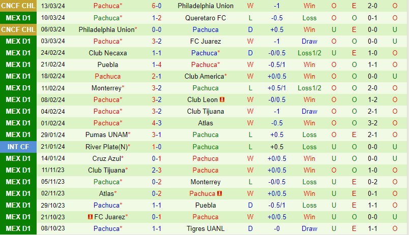 Nhận định San Luis vs Pachuca 8h00 ngày 183 (VĐQG Mexico) 3 Nhận định San Luis vs Pachuca 8h00 ngày 183 (VĐQG Mexico) 3
