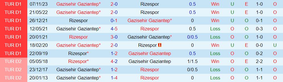 Nhận định Rizespor vs Gaziantep 17h30 ngày 173 (VĐQG Thổ Nhĩ Kỳ 202324) 1