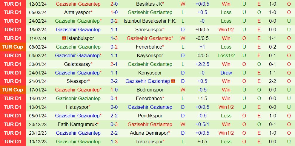 Nhận định Rizespor vs Gaziantep 17h30 ngày 173 (VĐQG Thổ Nhĩ Kỳ 202324) 3