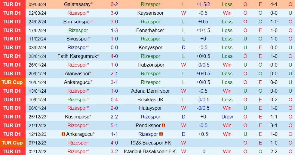 Nhận định Rizespor vs Gaziantep 17h30 ngày 173 (VĐQG Thổ Nhĩ Kỳ 202324) 2