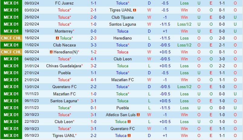Nhận định Toluca vs Pumas 8h00 ngày 183 (VĐQG Mexico) 2 Nhận định Toluca vs Pumas 8h00 ngày 183 (VĐQG Mexico) 2