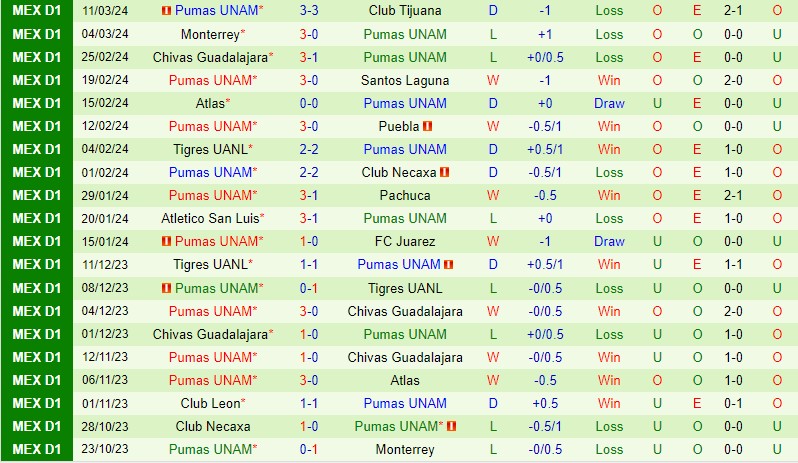Nhận định Toluca vs Pumas 8h00 ngày 183 (VĐQG Mexico) 3 Nhận định Toluca vs Pumas 8h00 ngày 183 (VĐQG Mexico) 3