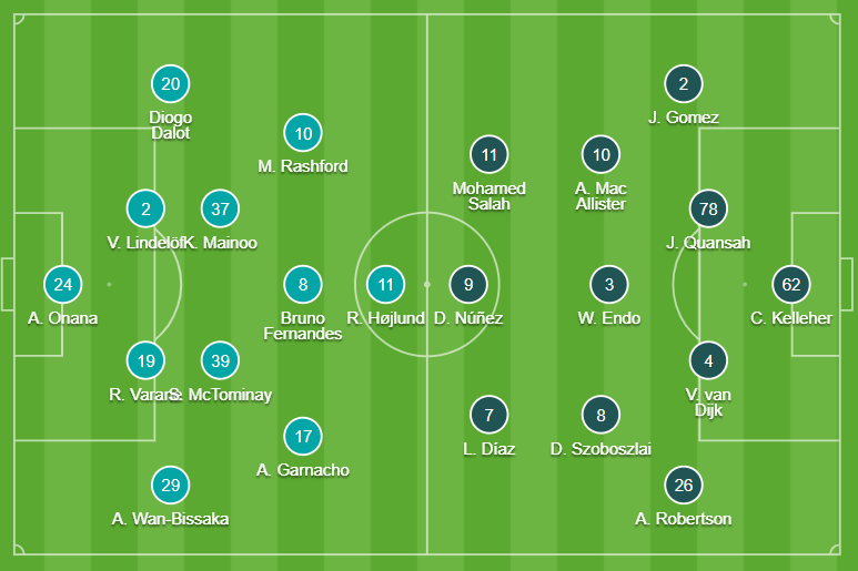 Trực tiếp dự đoán tỷ số, phạt góc trận MU vs Liverpool, 22h30 ngày 1703 1