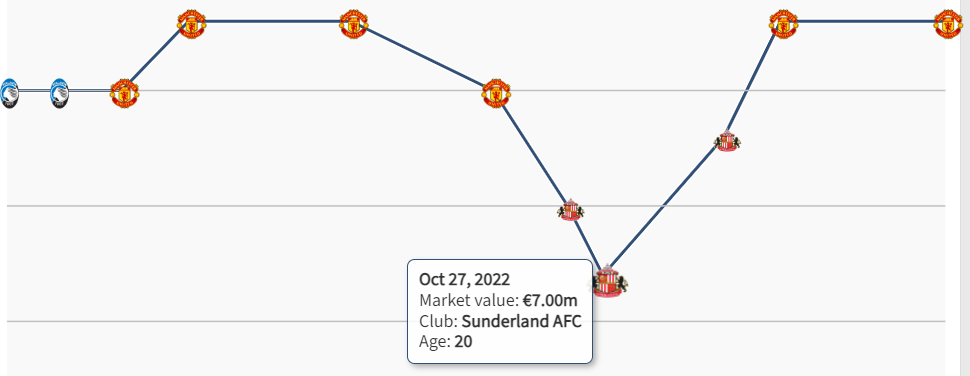 Amad Diallo Khao khát được nhớ đến của kẻ bị lãng quên 1