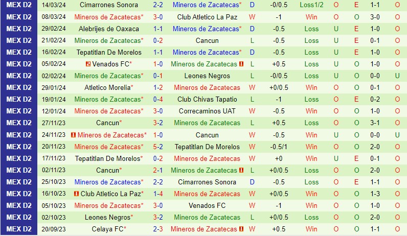 Nhận định Atlante vs Mineros 8h05 ngày 203 (Hạng 2 Mexico) 3 Nhận định Atlante vs Mineros 8h05 ngày 203 (Hạng 2 Mexico) 3