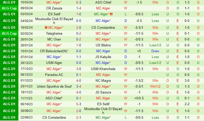 Nhận định Ben Aknoun vs MC Alger 21h00 ngày 203 (VĐQG Algeria) 2 Nhận định Ben Aknoun vs MC Alger 21h00 ngày 203 (VĐQG Algeria) 2