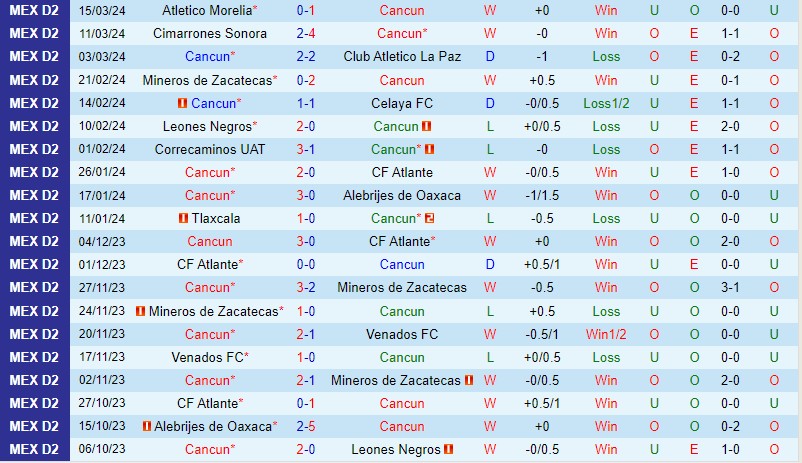 Nhận định Cancun vs Tepatitlan 6h05 ngày 203 (Hạng 2 Mexico) 2