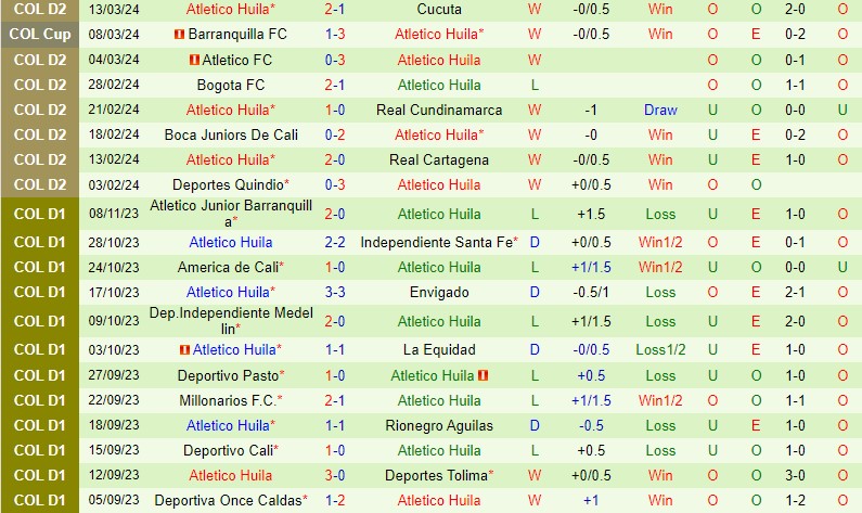 Nhận định Leones vs Atletico Huila 8h05 ngày 193 (Hạng 2 Colombia) 4