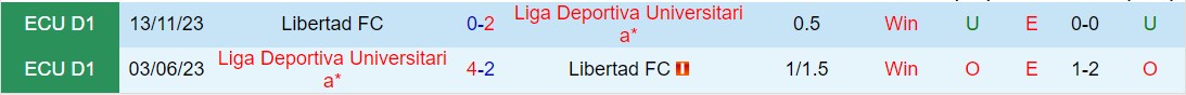Nhận định Libertad vs LDU de Quito 7h00 ngày 203 (VĐQG Ecuador 2024) 1