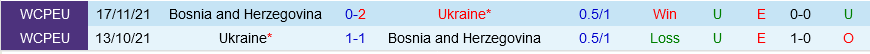 Bosnia vs Ukraine