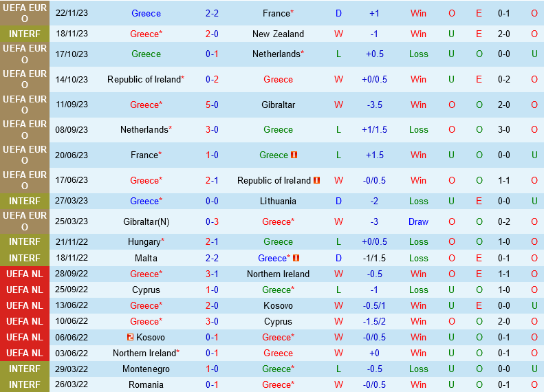 Hy Lap vs Kazakhstan