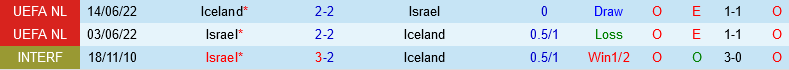 Israel vs Iceland