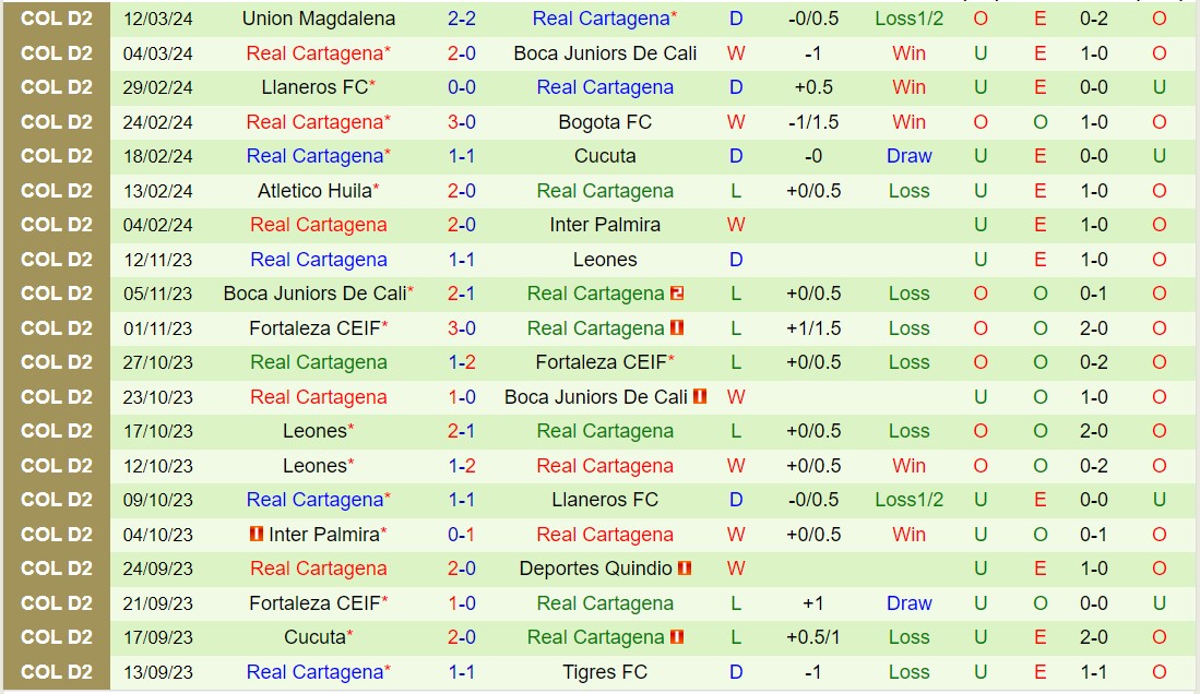 Nhận định Quindio vs Cartagena 7h30 ngày 203 (Hạng 2 Colombia 2024) 3