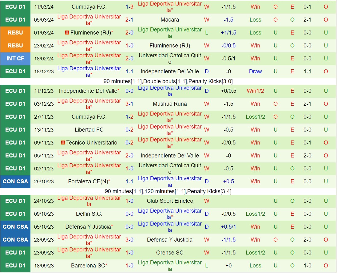 Nhận định Libertad vs LDU de Quito 7h00 ngày 203 (VĐQG Ecuador 2024) 3
