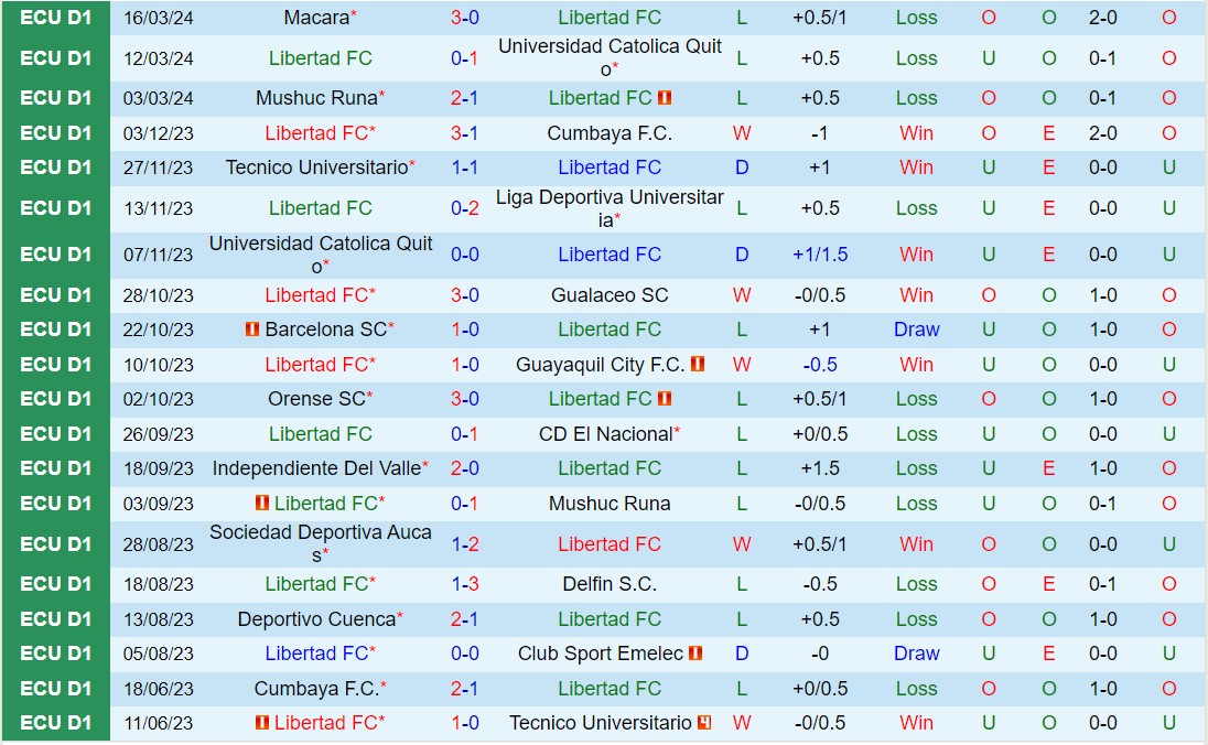 Nhận định Libertad vs LDU de Quito 7h00 ngày 203 (VĐQG Ecuador 2024) 2