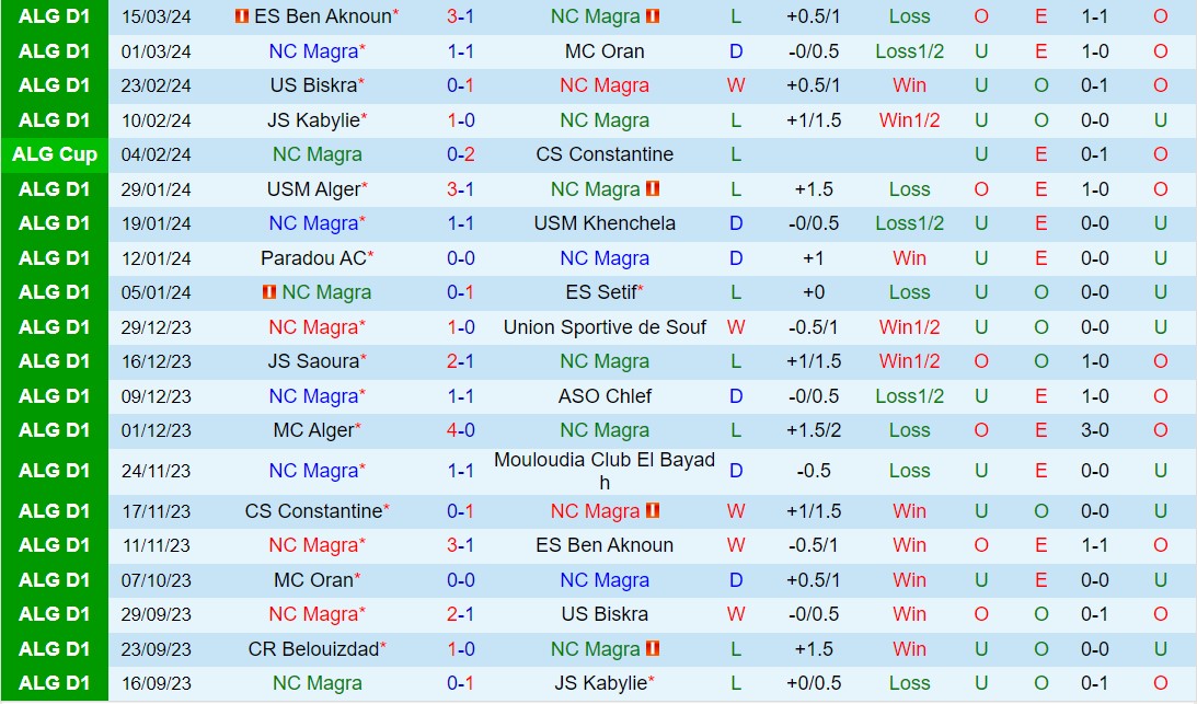 Nhận định NC Magra vs CR Belouizdad (VĐQG Algeria 202324) 2
