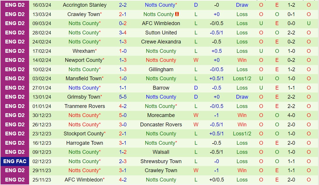 Nhận định Bradford vs Notts County 2h45 ngày 203 (Hạng 4 Anh 202324) 3