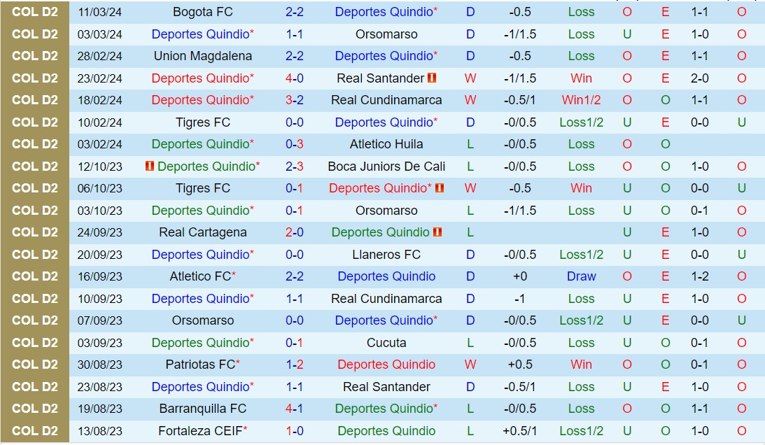 Nhận định Quindio vs Cartagena 7h30 ngày 203 (Hạng 2 Colombia 2024) 2