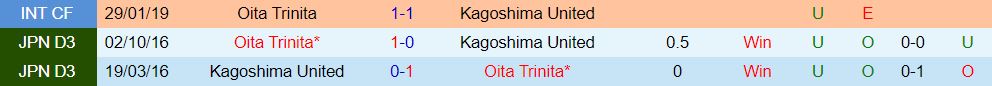 Nhận định Oita Trinita vs Kagoshima 12h00 ngày 203 (Hạng 2 Nhật 202324) 1