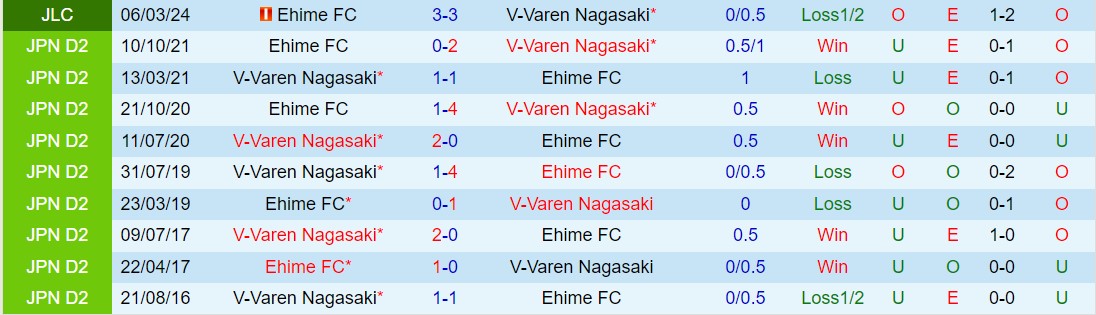 Nhận định Ehime vs V-Varen Nagasaki 13h00 ngày 203 (Hạng 2 Nhật 2024) 1