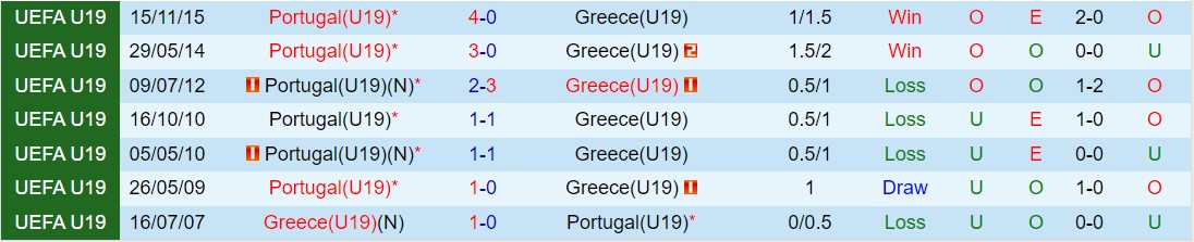 Nhận định U19 Bồ Đào Nha vs U19 Hy Lạp 1h00 ngày 213 (Vòng loại U19 châu Âu) 1