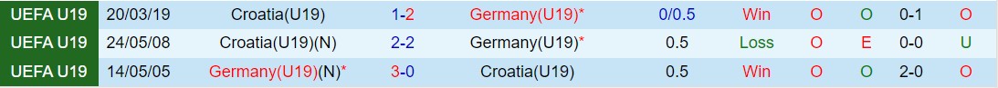 Nhận định U19 Croatia vs U19 Đức 21h30 ngày 203 (Vòng loại U19 châu Âu) 1