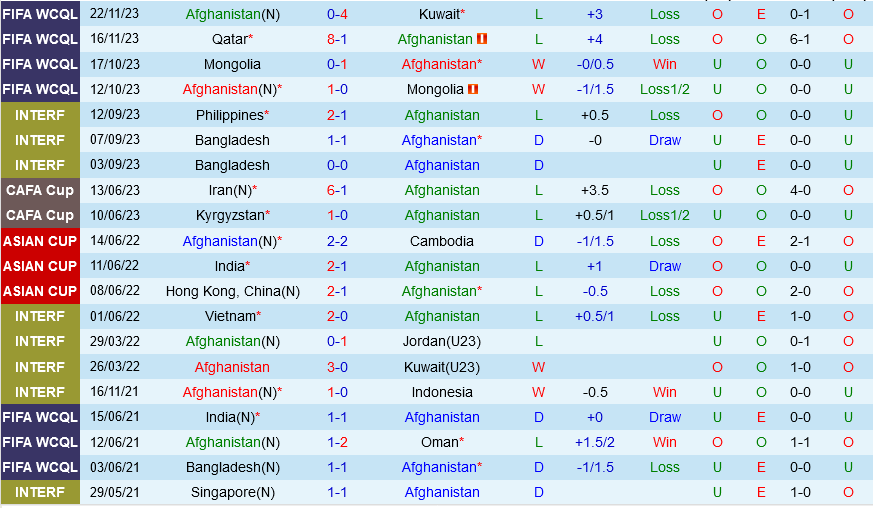 Afghanistan vs an do