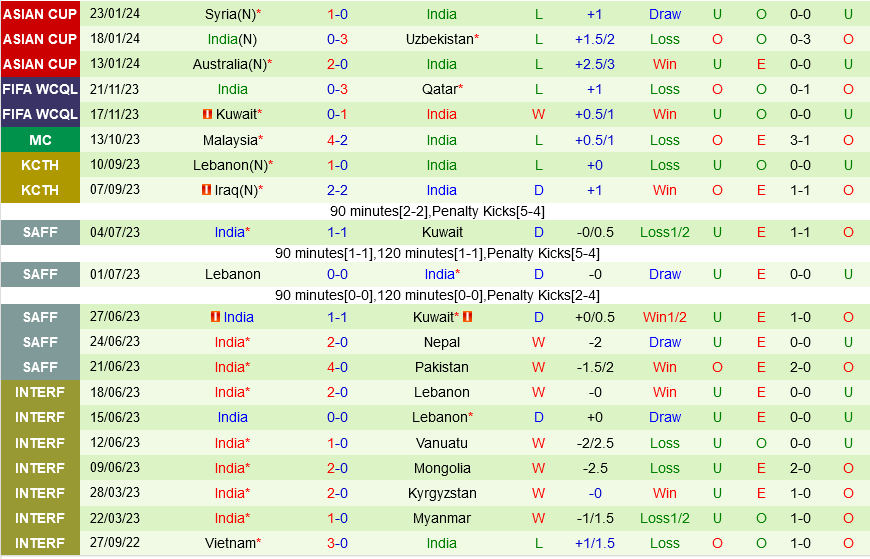 Afghanistan vs an do