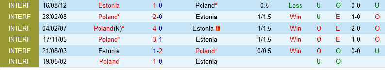 Ba Lan vs Estonia