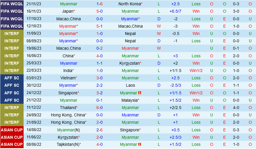 Myanmar vs Syria Myanmar vs Syria