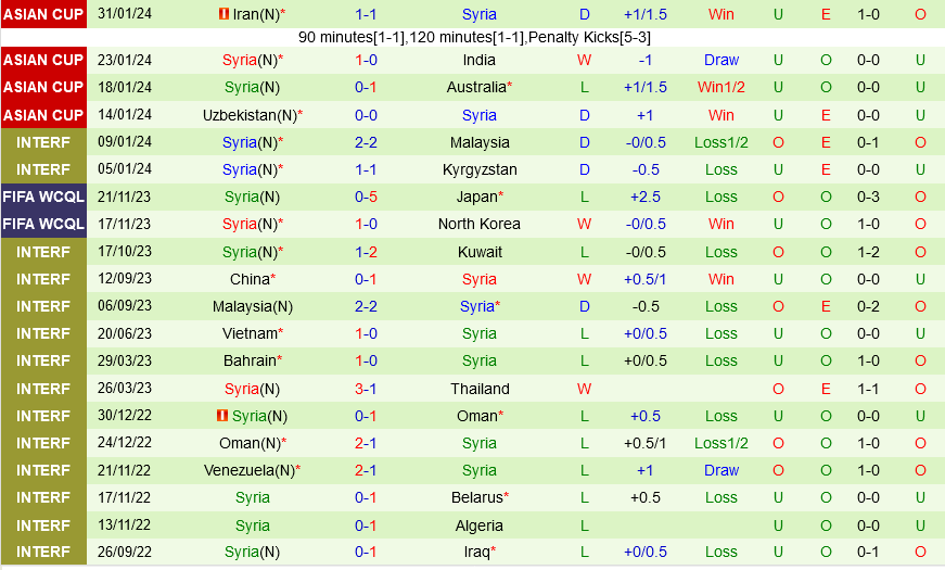 Myanmar vs Syria Myanmar vs Syria