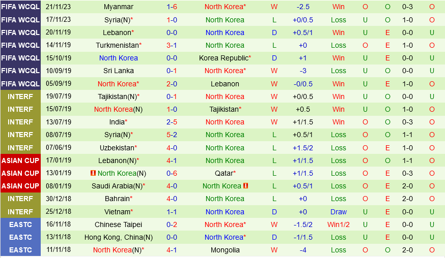 Nhat Ban vs Trieu Tien