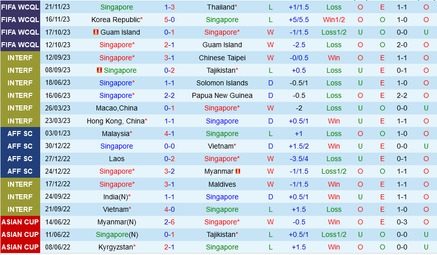 Singapore vs Trung Quốc Singapore vs Trung Quoc