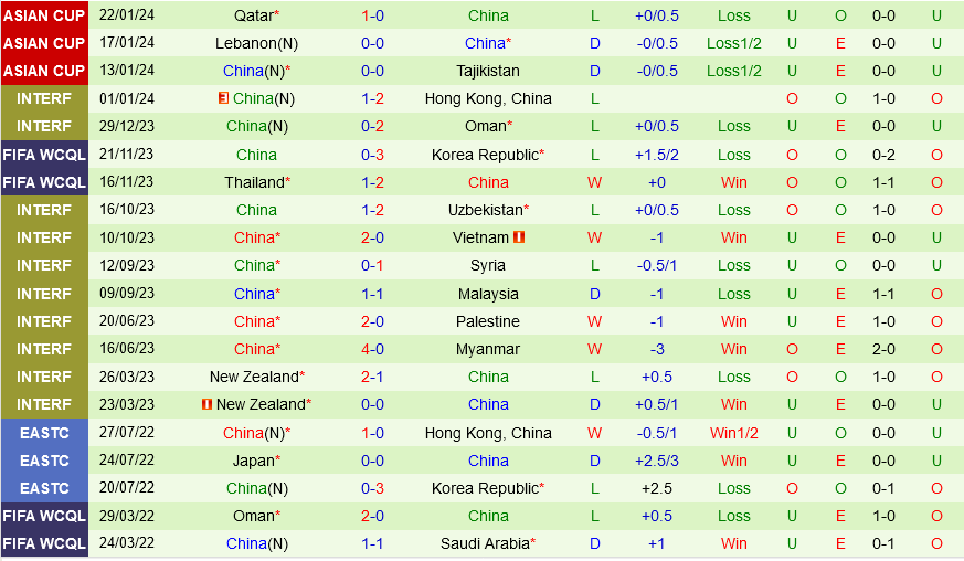 Singapore vs Trung Quốc Singapore vs Trung Quoc
