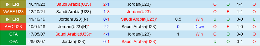 U23 Saudi Arabia vs U23 Jordan U23 Saudi Arabia vs U23 Jordan