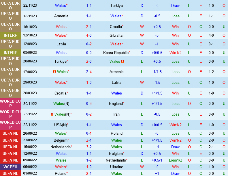 nhan dinh bong da du doan Wales vs Phan Lan vong loai euro 2024 hom nay hinh anh 4