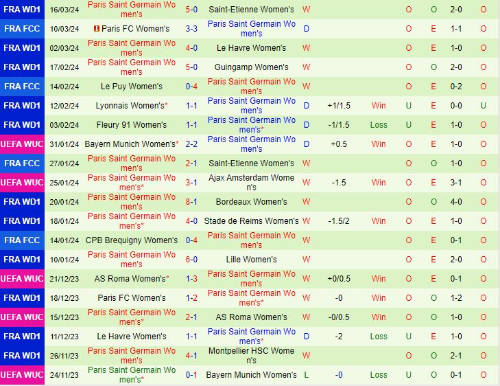 Nhận định Nữ Hacken vs Nữ PSG 0h45 ngày 213 (Champions League 202324) 3