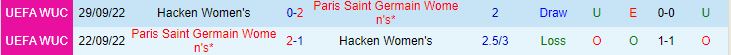 Nhận định Nữ Hacken vs Nữ PSG 0h45 ngày 213 (Champions League 202324) 1