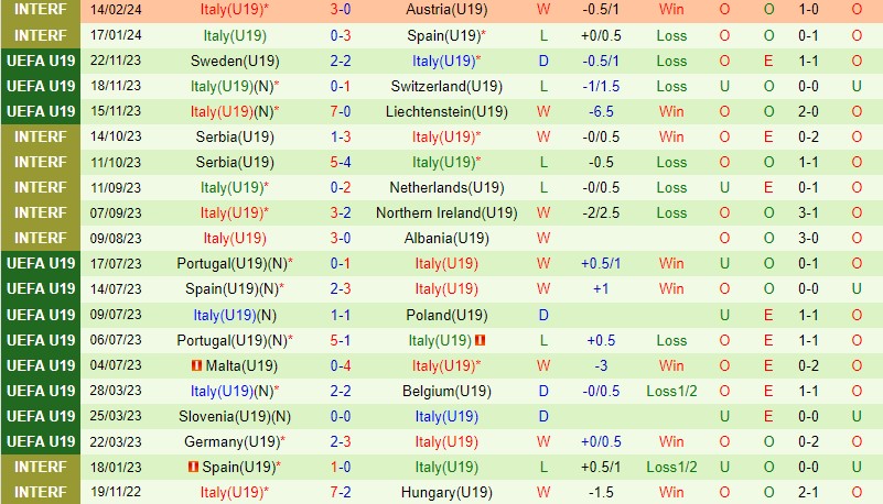 Nhận định U19 Scotland vs U19 Italia 21h00 ngày 203 (Vòng loại U19 châu Âu) 3