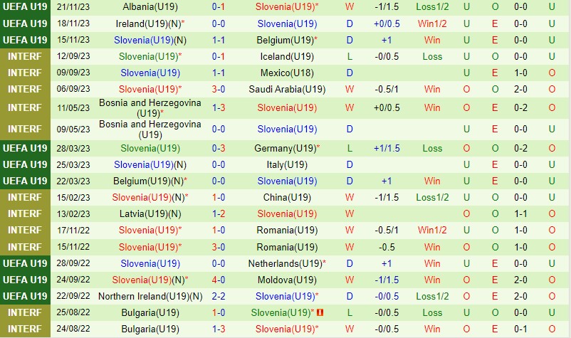 Nhận định U19 Tây Ban Nha vs U19 Slovenia 22h00 ngày 203 (Vòng loại U19 châu Âu) 3