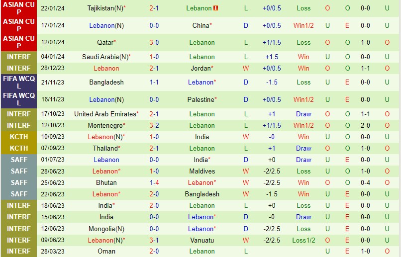 Nhận định Australia vs Lebanon 16h10 ngày 213 (VL World Cup 2026 châu Á) 3