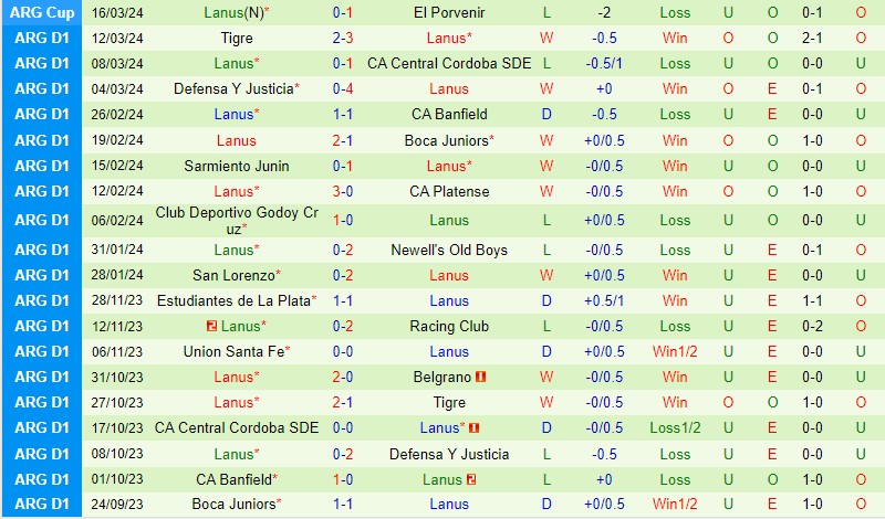 Nhận định Belgrano vs Lanus 7h15 ngày 213 (Argentina Copa de la Liga) 3
