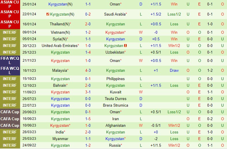 Nhận định Đài Loan vs Kyrgyzstan 17h00 ngày 213 (VL World Cup 2026 châu Á) 2