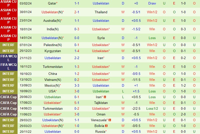 Nhận định Hong Kong vs Uzbekistan 19h00 ngày 213 (VL World Cup 2026 châu Á) 3
