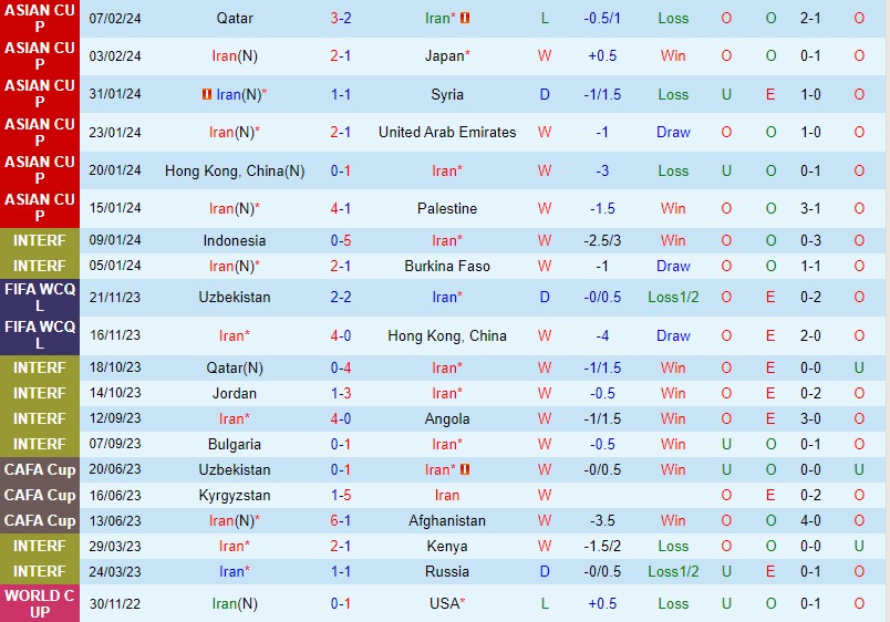 Nhận định Iran vs Turkmenistan 23h00 ngày 213 (VL World Cup 2026 châu Á) 2